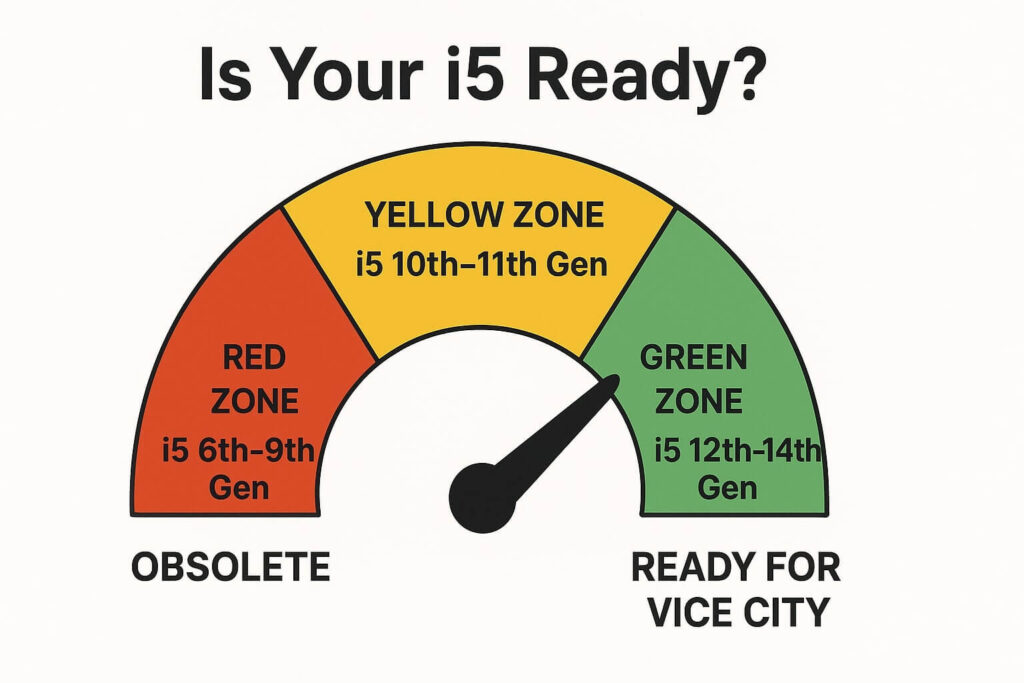 Chart showing which Intel i5 generations are ready for GTA 6.